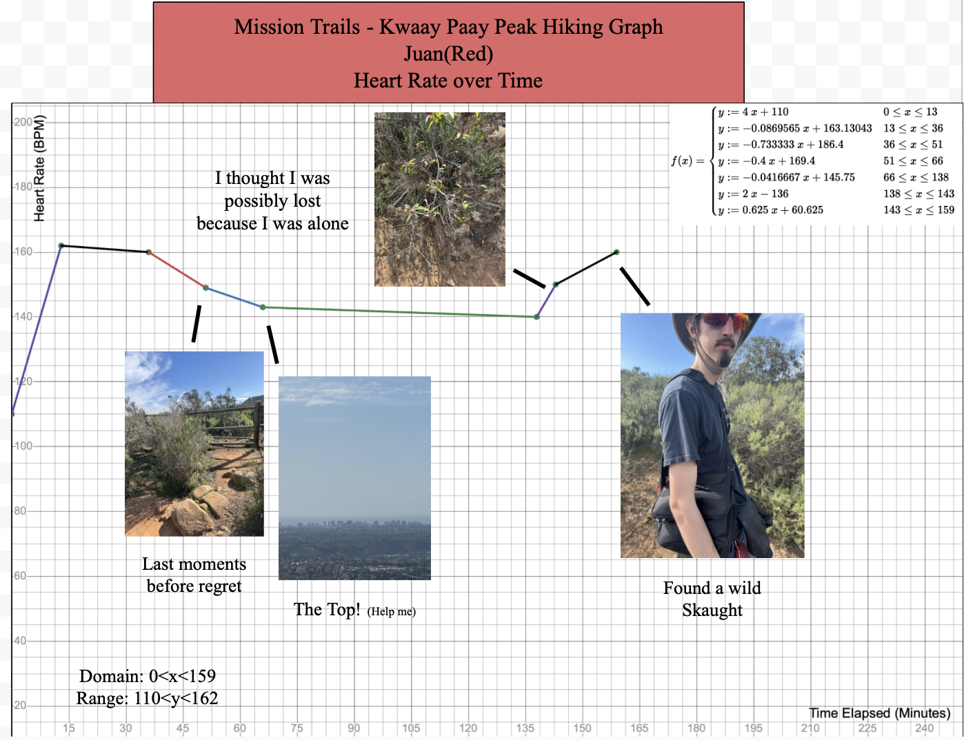Hike Graphs