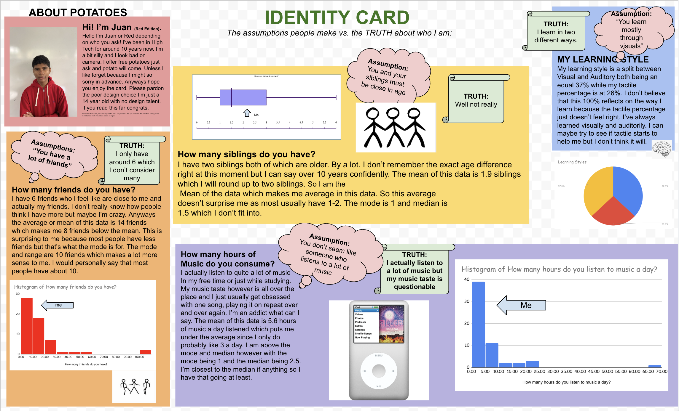 Identity Card